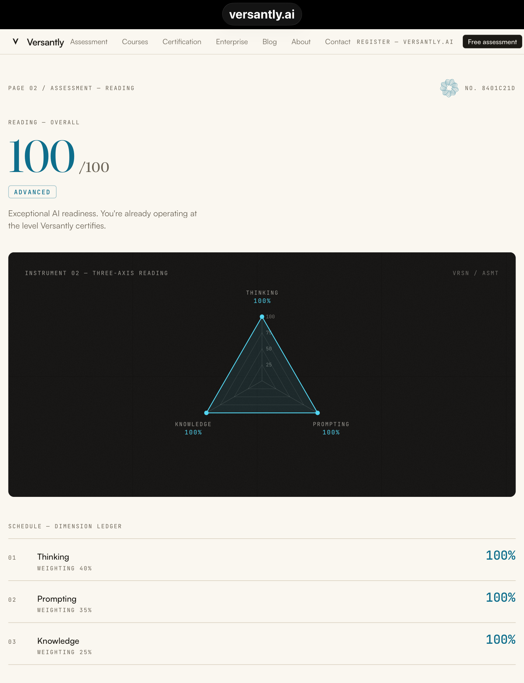 Lloyd scored 100% across all categories.